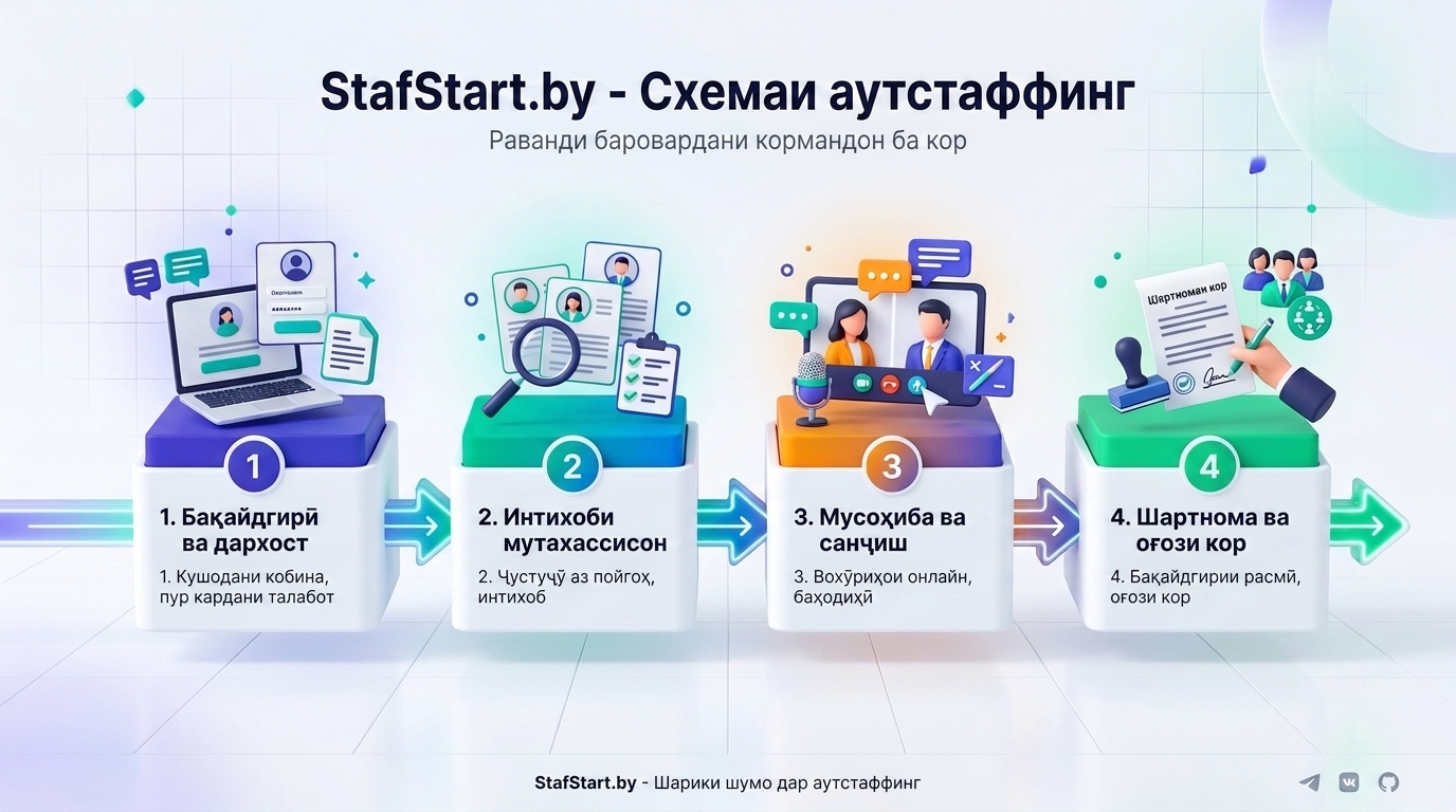 StafStart.ru Infographic