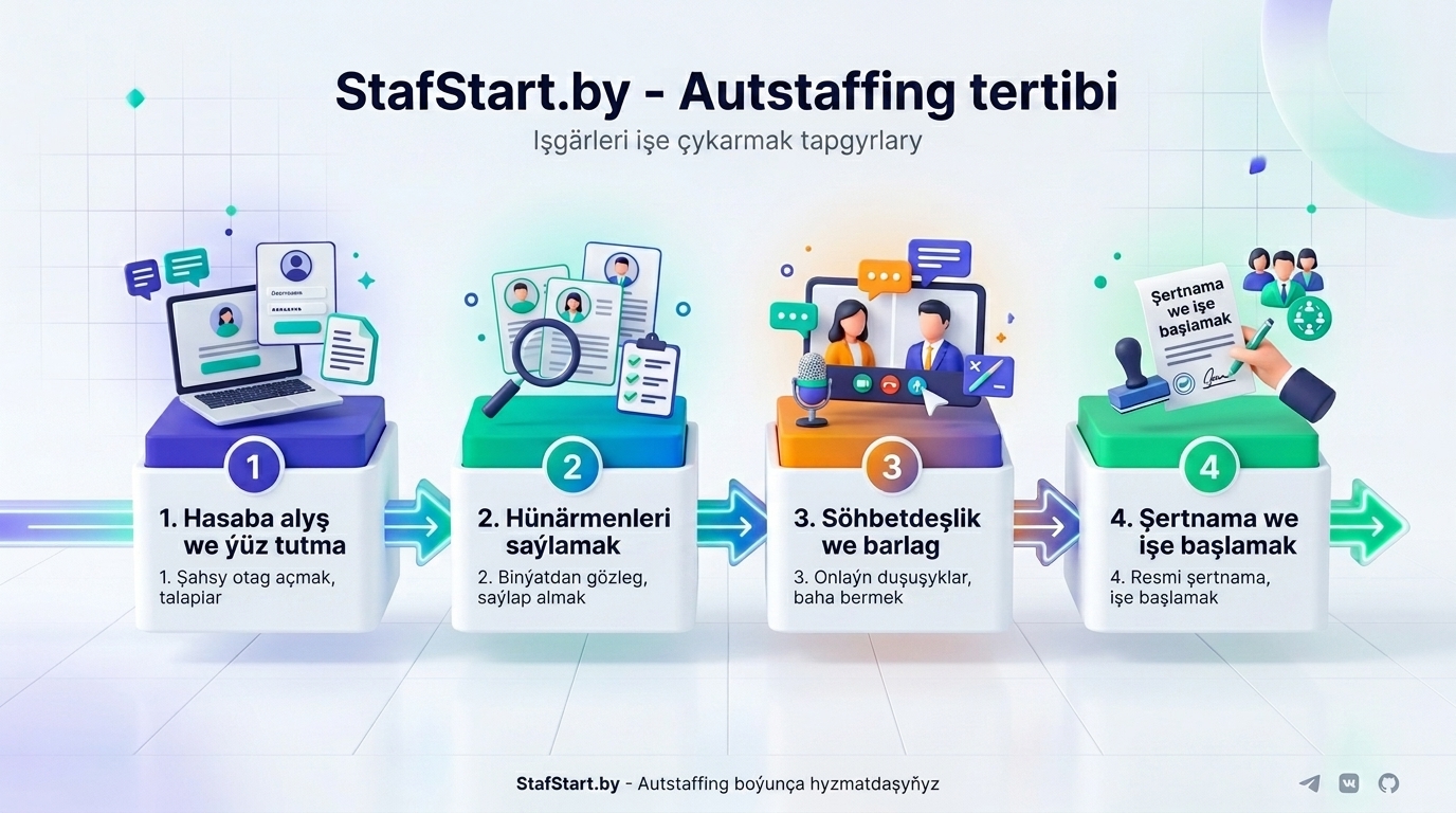 StafStart.ru Infographic
