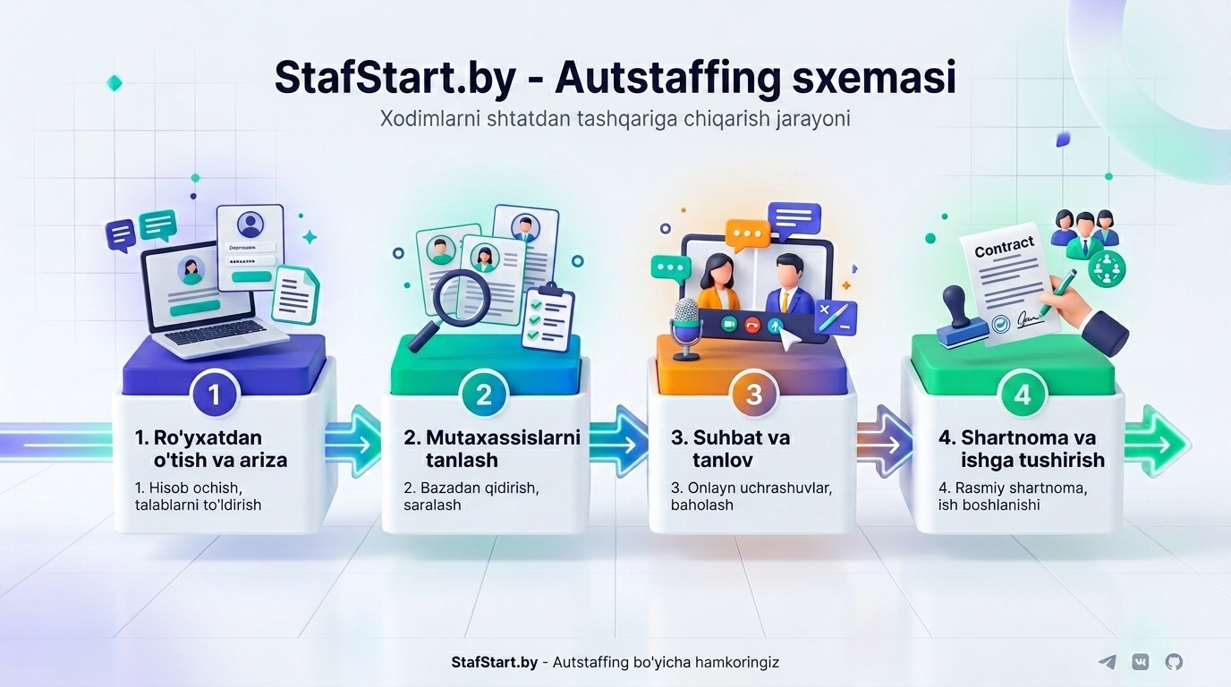 StafStart.ru Infographic